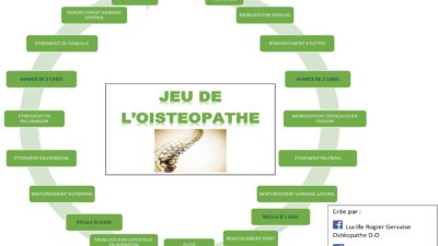 Jeu de l’Oisteopathe
